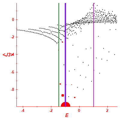 Peres lattice <J3>